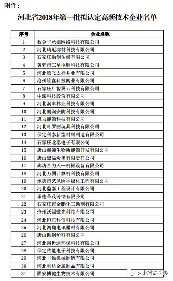 河北省2018年第一批拟认定高新技术企业名单公示