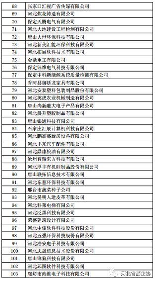 河北省2018年第一批拟认定高新技术企业名单公示
